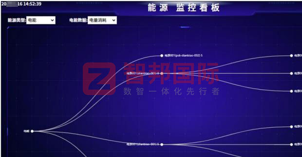 智邦国际32.16版本发布，构建企业跨空间一体化协同生态！