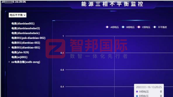智邦国际32.16版本发布，构建企业跨空间一体化协同生态！