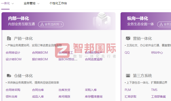斯达诺光学眼镜签约智邦国际,加速企业向全面数字化管理转型 斯达诺光学眼镜签约智邦国际,加速企业向全面数字化管理转型