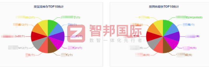 龙塘汽车配件制造签约智邦国际,让企业富有生机与活力 龙塘汽车配件制造签约智邦国际,让企业富有生机与活力