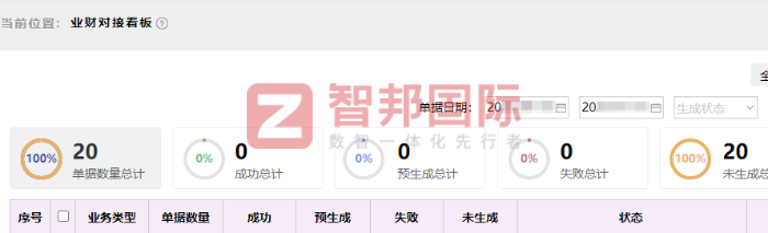 丽易得五金制品签约智邦国际，助企业“智胜”未来