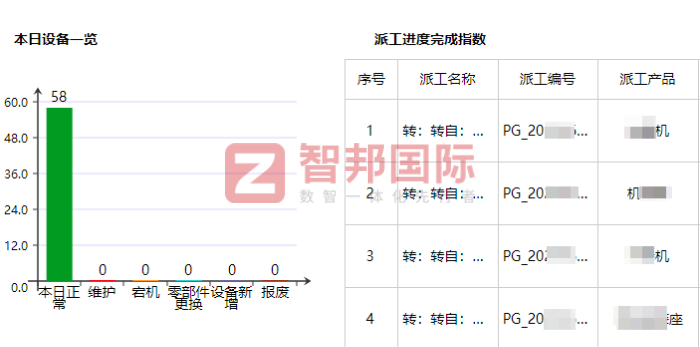 吉碌供应链管理（南通）签约智邦国际，推动企业稳健发展