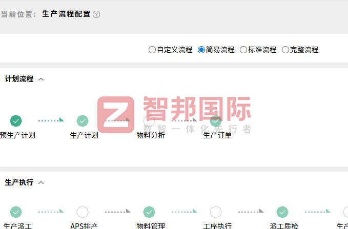 鼎艺创意文化签约智邦国际，实现产供销财税等全程一体化管理