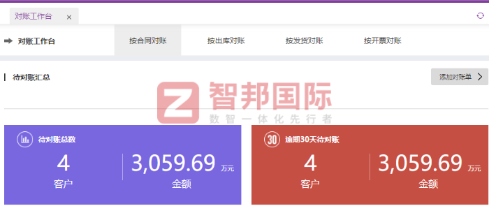 好美的儿童用品贸易签约智邦国际，构建全业务链条的协同运作机制