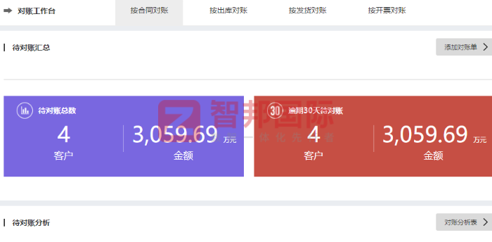 康维乐电子科技签约智邦国际，重构和提升企业核心竞争力
