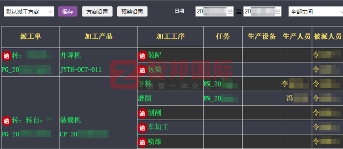 行天健药业集团签约智邦国际，实现全企业数智化、一体化管理