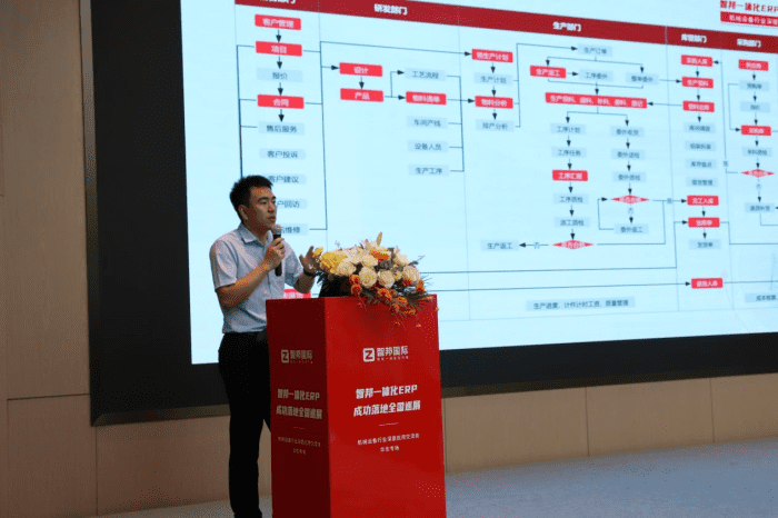 【筑基生态・智绘未来】智邦一体化ERP全国巡展·机械设备行业深度应用交流会（华东专场）圆满举办