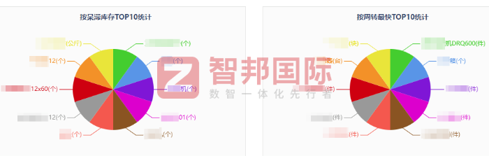 星燎原商贸签约智邦国际,持续赋能市场拓展与客户需求 星燎原商贸签约智邦国际,持续赋能市场拓展与客户需求