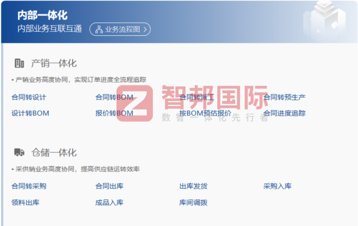 多米乐（嘉兴）纺织品签约智邦国际，一体化管理助力企业降本提质增效