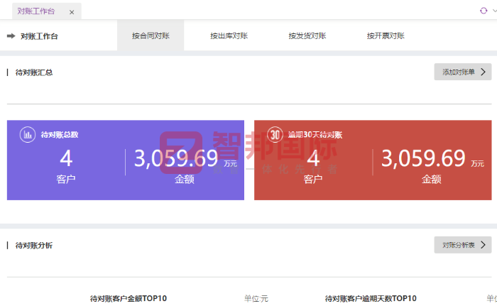 超强电子科技签约智邦国际，为企业构筑坚实的数智化基础