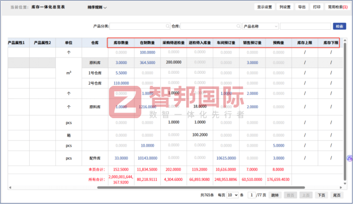 智邦国际32.17版本发布，强化企业一体化发展生态格局