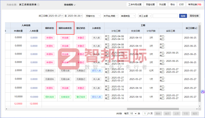 智邦国际32.17版本发布，强化企业一体化发展生态格局