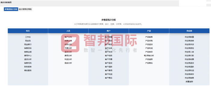 长弓光电科技签约智邦国际,深度赋能企业数智化管理 长弓光电科技签约智邦国际,深度赋能企业数智化管理