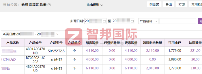 恒信重型机械设备签约智邦国际,为可持续增长构筑起坚实的数智化基座 恒信重型机械设备签约智邦国际,为可持续增长构筑起坚实的数智化基座