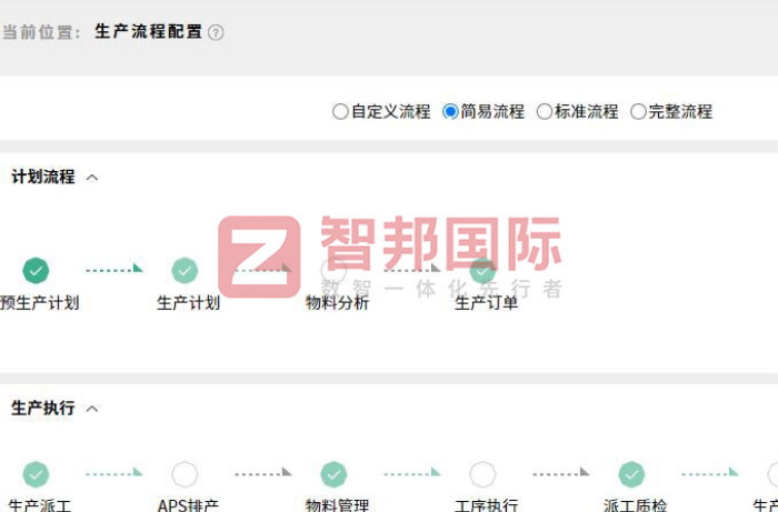 星科齿轮科技签约智邦国际，全方位实现一体化管理