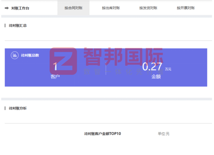 星科齿轮科技签约智邦国际，全方位实现一体化管理