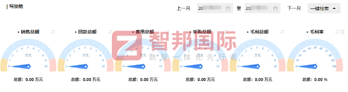 包旺包装制品签约智邦国际，驱动集团高质量发展