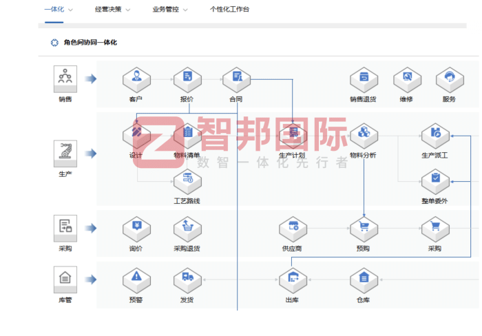 盛耘电子科技签约智邦国际，加速企业数智化转型升级