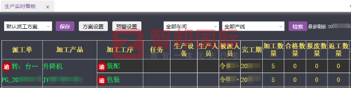 芙达机械制造签约智邦国际,达成持续且稳健的发展目标 芙达机械制造签约智邦国际,达成持续且稳健的发展目标