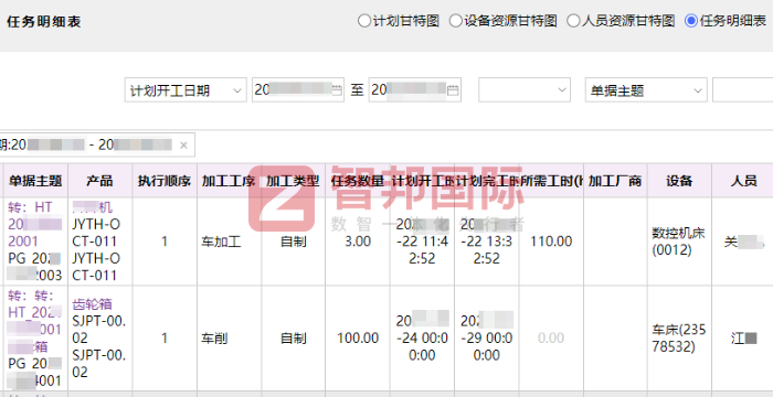吉泰鑫电子签约智邦国际，提升整体运营效能