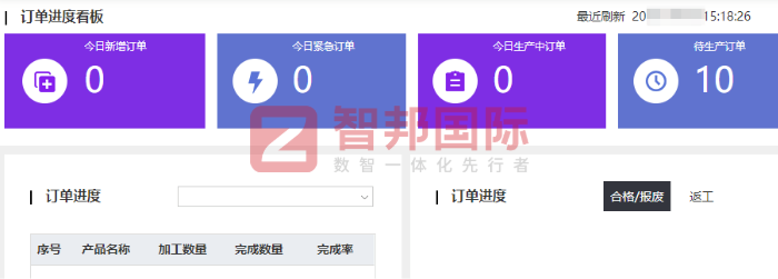 吉泰鑫电子签约智邦国际，提升整体运营效能