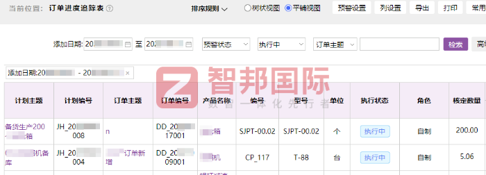 金羿重工机械签约智邦国际,实现降本增效与数智化转型 金羿重工机械签约智邦国际,实现降本增效与数智化转型