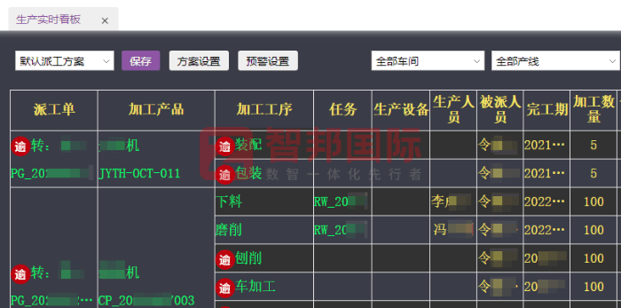 金羿重工机械签约智邦国际,实现降本增效与数智化转型 金羿重工机械签约智邦国际,实现降本增效与数智化转型
