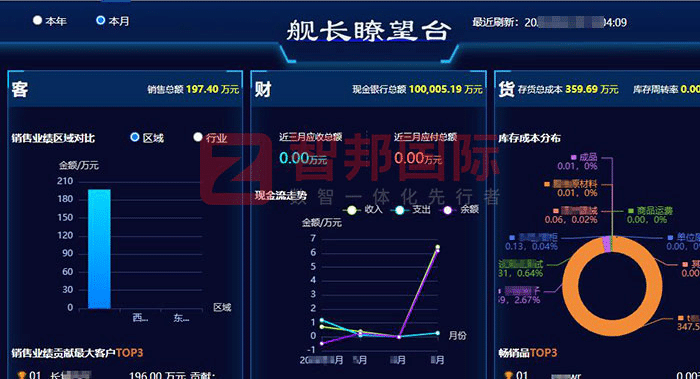 小众环保科技签约智邦国际,提升企业核心驱动力 小众环保科技签约智邦国际,提升企业核心驱动力