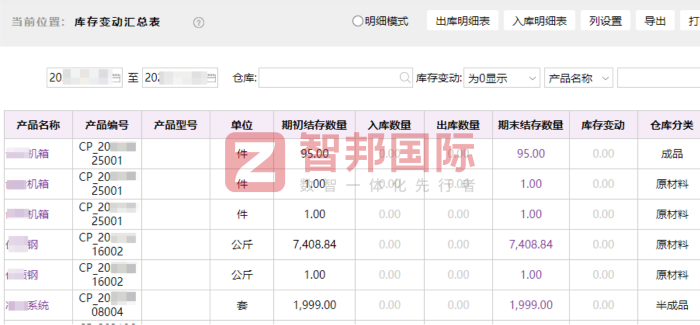 虎邦新型建材签约智邦国际,助集团企业稳健前行与蓬勃发展 虎邦新型建材签约智邦国际,助集团企业稳健前行与蓬勃发展