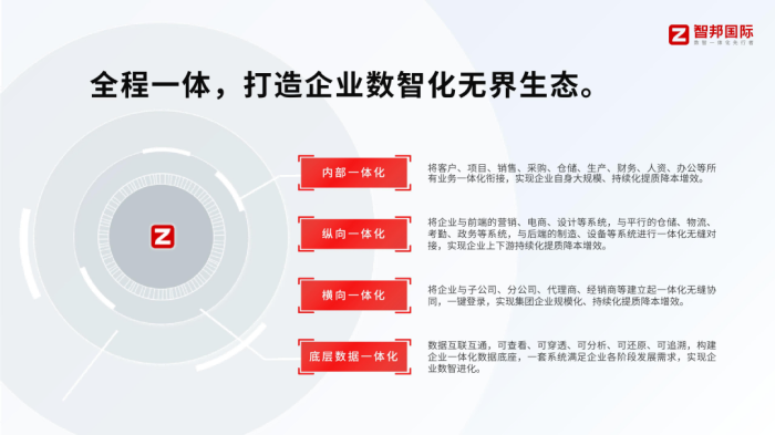 开局“十五五”:智邦国际以“中国质量诚信AAA级企业”和“2025年度优秀软件产品”双证加持赋能制造业数智化新征程 开局“十五五”:智邦国际以“中国质量诚信AAA级企业”和“2025年度优秀软件产品”双证加持赋能制造业数智化新征程