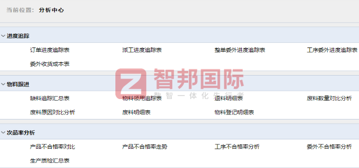 博来达智能科技签约智邦国际,赋能企业高质量发展 博来达智能科技签约智邦国际,赋能企业高质量发展