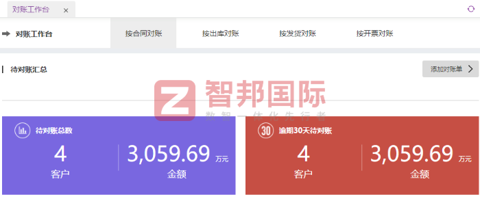 国数科技股份签约智邦国际,全面提升管理效能 国数科技股份签约智邦国际,全面提升管理效能