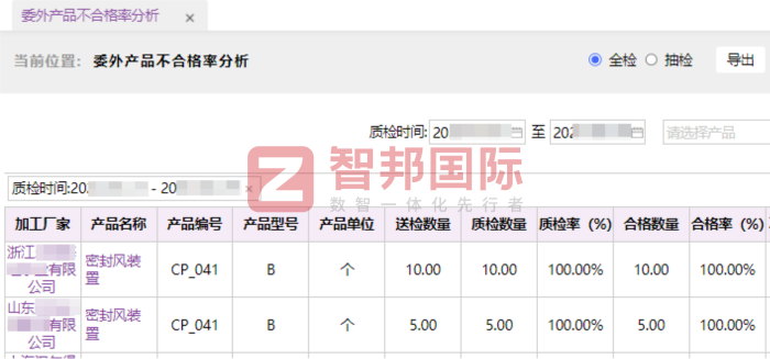志彩实业签约智邦国际,在高质量发展道路上稳步前行 志彩实业签约智邦国际,在高质量发展道路上稳步前行