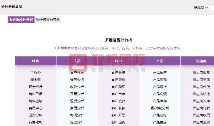 欧亚惠通滤清器签约智邦国际,助力企业实现全流程高效协同 欧亚惠通滤清器签约智邦国际,助力企业实现全流程高效协同