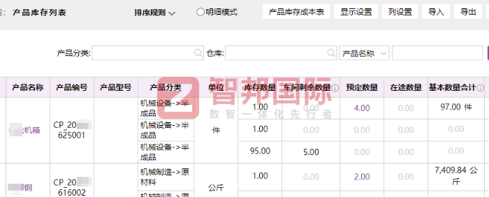 尼尔电子科技签约智邦国际,以数智化管理赋能企业高效运营 尼尔电子科技签约智邦国际,以数智化管理赋能企业高效运营