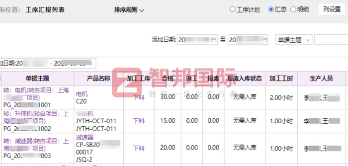 思橼科技签约智邦国际,实现稳健经营 思橼科技签约智邦国际,实现稳健经营