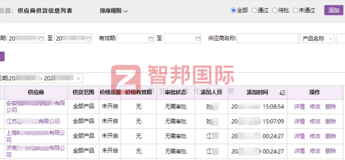 思橼科技签约智邦国际,实现稳健经营 思橼科技签约智邦国际,实现稳健经营