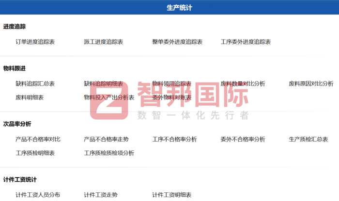 生辉液压签约智邦国际，以数智化提速，为高质量发展护航