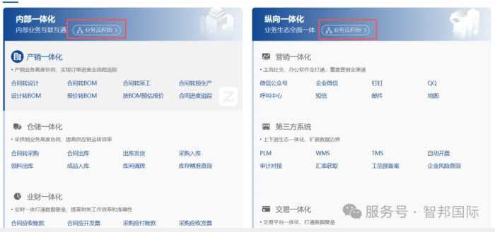 智邦国际32.20版本发布:全链路智慧协同,无缝赋能企业数智化管理 智邦国际32.20版本发布:全链路智慧协同,无缝赋能企业数智化管理