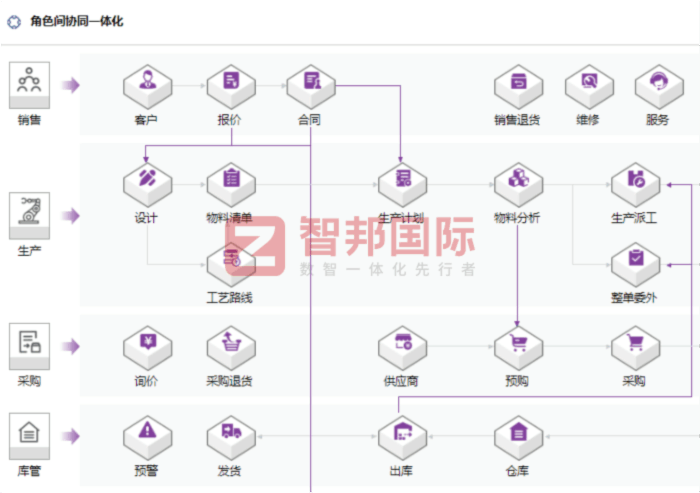 腾中筑路机械签约智邦国际,全方位推进企业降本增效 腾中筑路机械签约智邦国际,全方位推进企业降本增效
