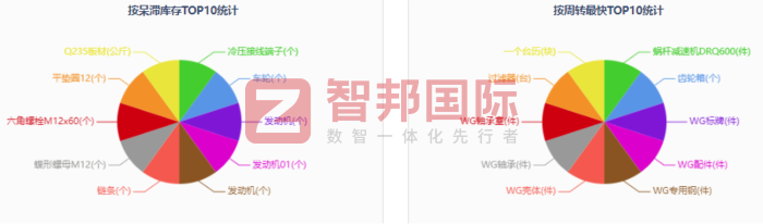 腾中筑路机械签约智邦国际,全方位推进企业降本增效 腾中筑路机械签约智邦国际,全方位推进企业降本增效