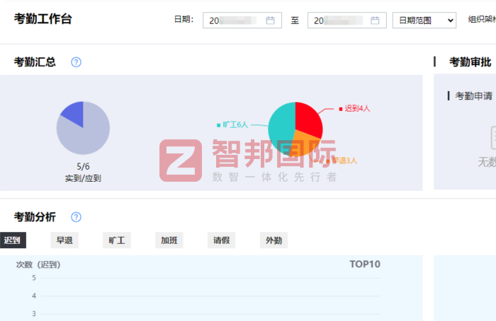 海卓动力液压设备签约智邦国际，高效驱动销售业务增长