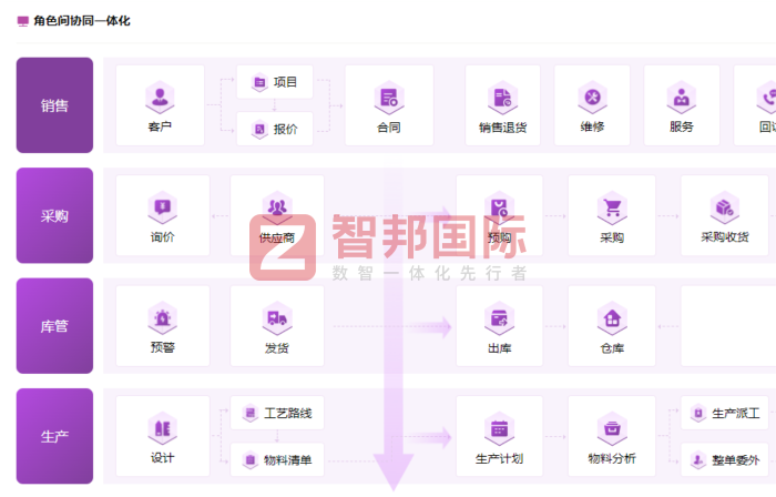 川盟智能科技签约智邦国际,为高质量发展注入数智动能 川盟智能科技签约智邦国际,为高质量发展注入数智动能