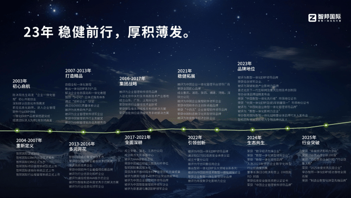 实干践初心,劳动绘华章!智邦国际祝您劳动节快乐 实干践初心,劳动绘华章!智邦国际祝您劳动节快乐