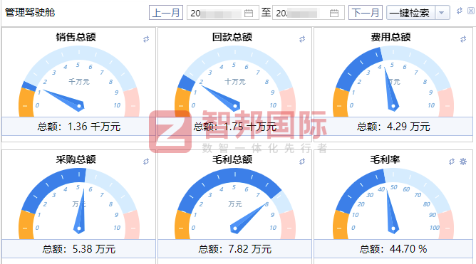 达成木器制品签约智邦国际，落地精细化科学管理
