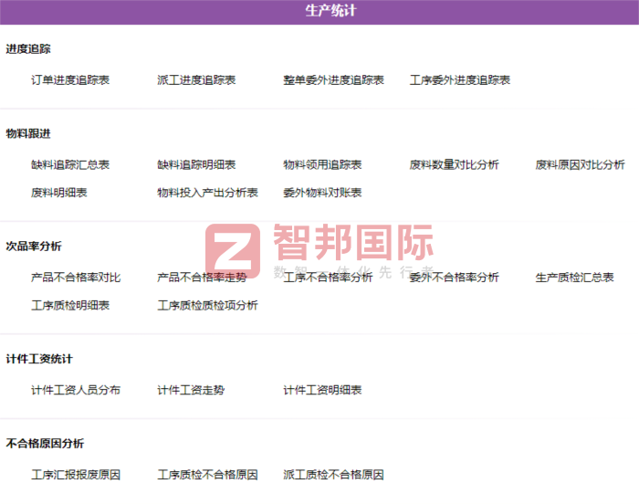 达成木器制品签约智邦国际，落地精细化科学管理