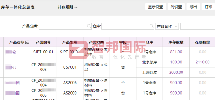 正工激光科技签约智邦国际,持续夯实并强化企业核心竞争优势 正工激光科技签约智邦国际,持续夯实并强化企业核心竞争优势