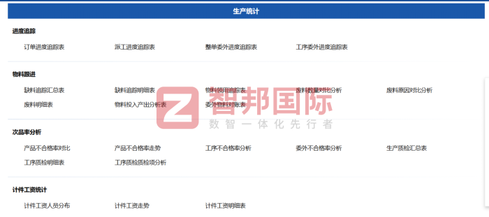 万斯达建筑科技签约智邦国际，以数字化筑基，激活企业业务增长势能