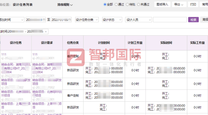 中云电气签约智邦国际，赋能企业智慧运营与智能制造建设
