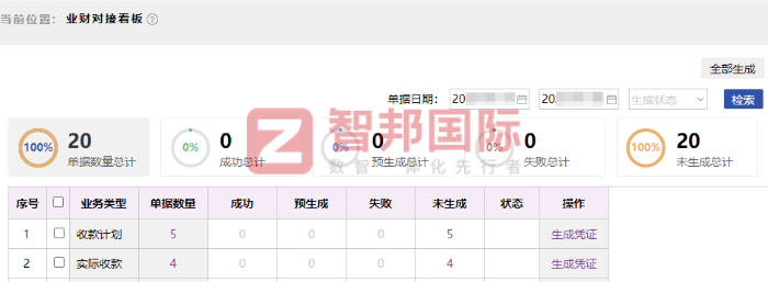 光睿科技签约智邦国际，以数字化革新管理，以一体化提升效能